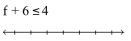 Solve and graph. Write the result in interval notation. -  A)    B)    C)    D)   