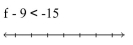 Solve and graph. Write the result in interval notation. -  A)    B)    C)    D)   
