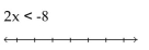 Solve and graph. Write the result in interval notation. -  A)    B)    C)    D)   