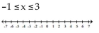 Graph and write interval notation. -  A)    B)    C)    D)   