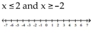 Graph and write interval notation. -  A)    B)    C)    D)   