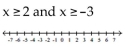 Graph and write interval notation. -  A)    B)    C)    D)   