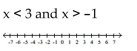 Graph and write interval notation. -  A)    B)    C)    D)   