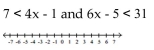 Solve and graph. -  A)    B)    C)    D)   