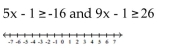 Solve and graph. -  A)    B)    C)    D)   
