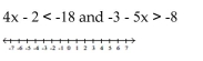 Solve and graph. -  A)    B)    C)    D)   
