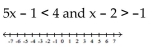 Solve and graph. -  A)    B)    C)    D)   