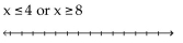 Solve the compound inequality. Express the solution using interval notation. Graph the solution set. -  A)    B)    C)    D)   
