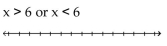 Solve the compound inequality. Express the solution using interval notation. Graph the solution set. -  A)    B)    C)    D)   