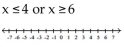 Solve and graph. -  A)    B)    C)    D)   