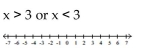 Solve and graph. -  A)    B)    C)    D)   