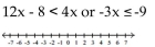 Solve and graph. -  A)    B)    C)    D)   