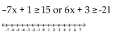 Solve and graph. -  A)    B)    C)    D)   