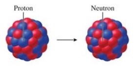 Identify the particle emitted by the nucleus that undergoes the transformation shown in the figure.   A) an alpha particle B) a beta particle (electron)  C) a positron D) a gamma ray E) a neutron