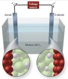 The figure shows the electrolysis of molten AlCl<sub>3</sub>. What reaction occurs at the cathode of this cell?   A) AlCl<sub>3</sub>(l) → AlCl<sub>2</sub>(l)  B) Cl<sup>-</sup>(l) + e<sup>-</sup> → Cl<sup>2-</sup> C) Al<sup>3+</sup>(l) + 3e<sup>-</sup> → Al(l)  D) 2Cl<sup>-</sup>(l) + 2e<sup>-</sup> → Cl<sub>2</sub>(g)  E) 2Cl<sup>-</sup>(l) → Cl<sub>2</sub>(g) + 2e<sup>-</sup>