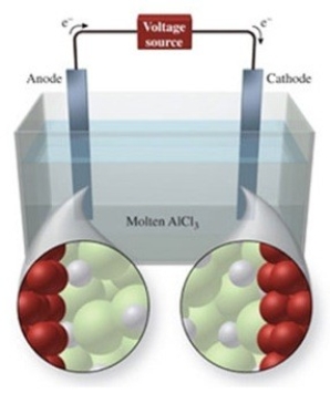 The figure shows the electrolysis of molten AlCl<sub>3</sub>. What is the balanced equation for the reaction?   A) AlCl<sub>3</sub>(l) → Al<sup>3+</sup>(l) + 3Cl<sup>−</sup>(l)  B) AlCl<sub>3</sub>(l) → Al(l) + Cl<sub>3</sub>(g)  C) 2AlCl<sub>3</sub>(l) → 2Al(l) + 3Cl<sub>2</sub>(g)  D) AlCl<sub>3</sub>(s) → Al<sup>3+</sup>(aq) + 3Cl<sup>−</sup>(aq)  E) 2AlCl<sub>3</sub>(s) → 2Al(s) + 3Cl<sub>2</sub>(s) 