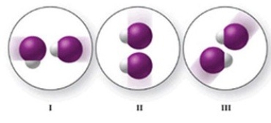 Which of the images shows the molecules in a proper orientation for an effective collision for the following reaction? 2HI(g) → H<sub>2</sub>(g) + I<sub>2</sub>(g)    A) I only B) II only C) III only D) I and II E) II and III
