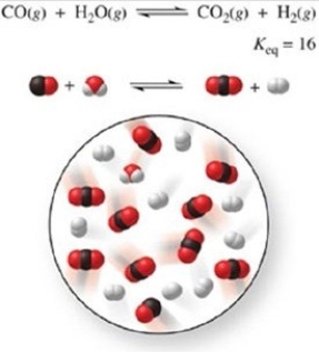 Is the system shown in the figure at equilibrium? If not, in which direction must the reaction proceed?  