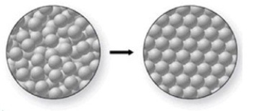 What phase change is occurring in the figure, and is it endothermic or exothermic?   A) melting; exothermic B) freezing; endothermic C) freezing; exothermic D) melting; endothermic E) condensation; endothermic