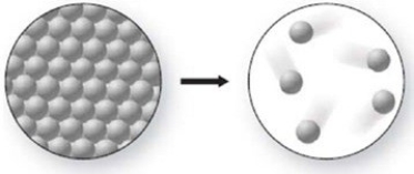 What phase change is occurring in the figure, and is it endothermic or exothermic?   A) melting; exothermic B) freezing; endothermic C) freezing; exothermic D) melting; endothermic E) sublimation; endothermic