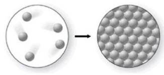 The molecular-level diagram shows the process of condensation.  