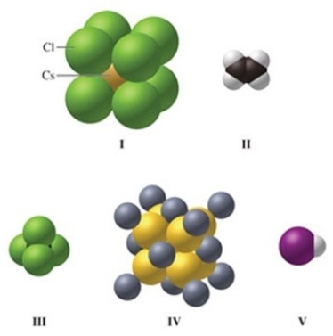 Which image(s) in the figure represents an ionic compound?   A) I only B) II only C) III only D) IV only E) I and IV