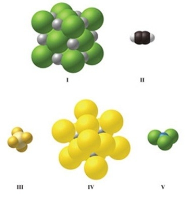 Which image(s) in the figure represents an ionic compound? A) I only B) II only C) III only D) IV only E) I and IV