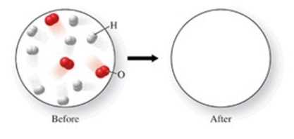 The figure shows a molecular-level diagram of reactant molecules for the reaction 2H<sub>2</sub>(g) + O<sub>2</sub>(g) → 2H<sub>2</sub>O(l)    List the number and formulas of the molecules that should be present after the reaction takes place. A) 2H<sub>2</sub>O + 6H<sub>2</sub> + 2O<sub>2</sub> B) 3H<sub>2</sub>O + 5H<sub>2</sub> + O<sub>2</sub> C) 4H<sub>2</sub>O + 4H<sub>2</sub> + O<sub>2</sub> D) 6H<sub>2</sub>O + 2H<sub>2</sub> + O<sub>2</sub> E) 6H<sub>2</sub>O + 2H<sub>2</sub>