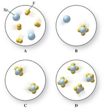 Xenon gas reacts with fluorine gas to form xenon tetrafluoride. Identify which image in the figure represents the reactants and which image therefore represents the products in the correct ratio so that mass is conserved.   A) Image B = reactants, Image A = products B) Image C = reactants, Image A = products C) Image A = reactants, Image B = products D) Image A = reactants, Image C = products E) Image A = reactants, Image D = products