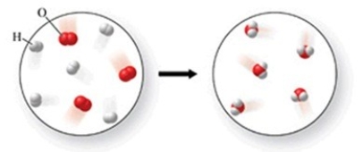 The figure shows a reaction between hydrogen and oxygen gases to produce water. Is the diagram accurate, and if not, what is wrong with it, and how could it be fixed?   A) There are too many water molecules on the right. Remove one water molecule from the image on the right. B) There are not enough oxygen atoms on the right. Add one more water molecule to the right image. C) There are too many oxygen atoms in the image on the left. Remove one oxygen molecule. D) There are not enough hydrogen and oxygen atoms on the right. Add one more water molecule to the right image, and one more hydrogen molecule to the left image. E) The diagram is accurate as shown.