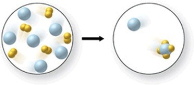 The figure shows a reaction between xenon gas and fluorine gas. Is the diagram correct, and if not, how could it be modified to show that the law of conservation of mass is obeyed?   A) Add one more XeF<sub>4</sub> molecule, one more O<sub>2</sub> molecule, and three more Xe atoms to the right image. B) Add four more XeF<sub>4</sub> molecules to the right image. C) Add three more XeF<sub>4</sub> molecules and one more Xe atom to the right image. D) Add one more XeF<sub>4</sub> molecule and three more Xe atoms to the right image. E) The diagram is accurate as shown.