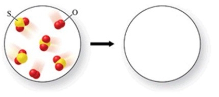 Sulfur dioxide gas reacts with oxygen gas to form sulfur trioxide gas. Based on the initial reaction mixture, what should be present after the reaction occurs?   A) 2 molecules of sulfur trioxide, and 2 molecules of sulfur dioxide B) 4 molecules of sulfur trioxide, and 1 molecule of oxygen C) 3 molecules of sulfur trioxide, and 1 molecule of oxygen D) 3 molecules of sulfur trioxide, and 1 molecule of sulfur dioxide E) 4 molecules of sulfur trioxide