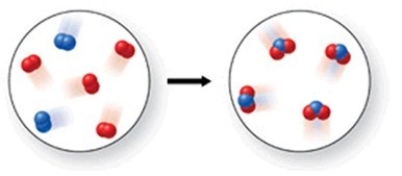 In the figure shown, is a chemical reaction occurring?   A) No, because there are the same number of atoms in both images. B) Yes, because the atoms have rearranged to form a new substance. C) No, because there are oxygen atoms and nitrogen atoms in both images. D) No, because both the reactants and products are colorless gases. E) Yes, because the reactants are gases, but the product is a solid.