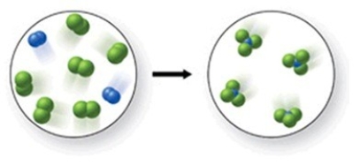Which of the following is a balanced equation with lowest whole number coefficients that represents the reaction shown in the figure?   A) 2N<sub>2</sub> + 6Cl<sub>2</sub> → 3NCl<sub>4</sub> B) N<sub>2</sub> + 3Cl<sub>2</sub> → 2NCl<sub>3</sub> C) 2N<sub>2</sub> + 6Cl<sub>2</sub> → 4NCl<sub>3</sub> D) N<sub>2</sub> + 6Cl<sub>2</sub> → 4NCl<sub>3</sub> E) 2N<sub>2</sub> + 5Cl<sub>2</sub> → 3NCl<sub>3</sub>