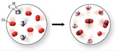 Which of the following is a balanced equation with lowest whole-number coefficients that represents the reaction shown in the figure?   A) 2CH<sub>3</sub> + 3O<sub>2</sub> → 2CO<sub>2</sub> + 3H<sub>2</sub>O B) CH<sub>4</sub> + 2O<sub>2</sub> → CO<sub>2</sub> + 2H<sub>2</sub>O C) 3CH<sub>3</sub> + 6O<sub>2</sub> → 3CO<sub>2</sub> + 6H<sub>2</sub>O D) 3CH<sub>4</sub> + 5O<sub>2</sub> → 3CO<sub>2</sub> + 5H<sub>2</sub>O E) CH<sub>4</sub> + O<sub>2</sub> → CO + H<sub>2</sub>O