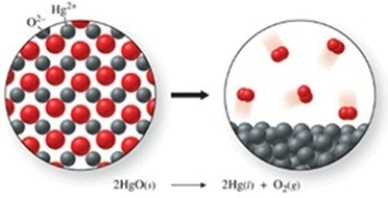 The class of the reaction shown in the figure is   A) double-displacement reaction. B) combination reaction. C) combustion reaction. D) decomposition reaction. E) single-displacement reaction.