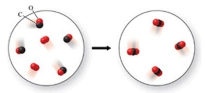 The class of the reaction shown in the figure is   A) combustion reaction. B) decomposition reaction. C) double-displacement reaction. D) single-displacement reaction. E) combination reaction.