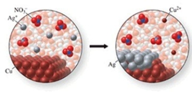 The class of the reaction shown in the figure is   A) combination reaction. B) decomposition reaction. C) double-displacement reaction. D) single-displacement reaction. E) combustion reaction.