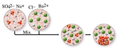 The class of the reaction shown in the figure is   A) combination reaction. B) combustion reaction. C) single-displacement reaction. D) double-displacement reaction. E) decomposition reaction.