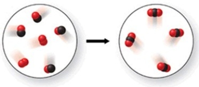 The molecular-level diagram shows a combination reaction occurring.  