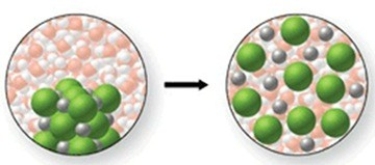 Examine the molecular-level diagram. Is this chemical reaction or a physical change?  