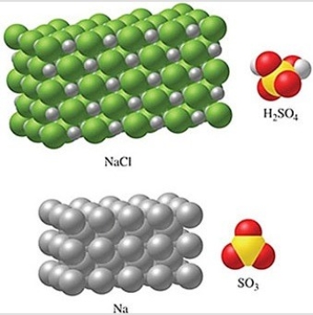 Rank the substances in the figure from least atoms per mole to most atoms per mole.   A) SO<sub>3</sub> < H<sub>2</sub>SO<sub>4</sub> < NaCl < Na B) Na < NaCl < SO<sub>3</sub> < H<sub>2</sub>SO<sub>4</sub> C) Na < NaCl < H<sub>2</sub>SO<sub>4</sub> < SO<sub>3</sub> D) NaCl < Na < SO<sub>3</sub> < H<sub>2</sub>SO<sub>4</sub> E) H<sub>2</sub>SO<sub>4</sub> < SO<sub>3</sub> < NaCl < Na