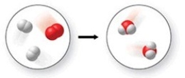 The figure shows all but which of the following?   A) two elements and a compound B) a chemical reaction C) one mixture and one pure substance D) three compounds
