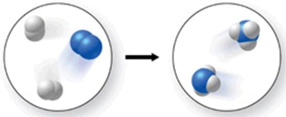 The figure shows a molecular-level diagram of the chemical reaction between hydrogen and nitrogen to form ammonia. What is wrong with this diagram?   A) The products contain more nitrogen atoms than the reactants. B) The products contain more hydrogen atoms than the reactants. C) The number of reactant molecules should equal the number of product molecules. D) The products should contain some unreacted hydrogen. E) The product ammonia molecules should have only two hydrogen atoms attached to nitrogen.
