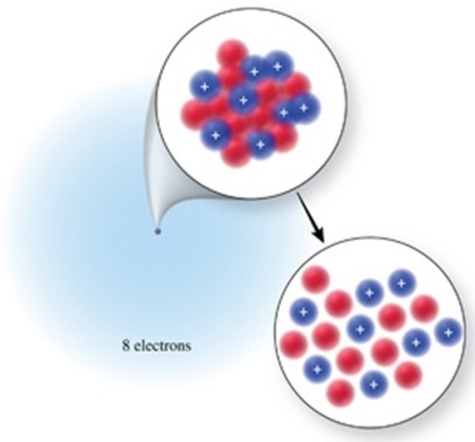 Identify the element or ion shown in the figure.   A) (<sup>18</sup>Ne<sup>2+</sup>)  B) (<sup>18</sup>O)  C) (<sup>18</sup>Ar)  D) (<sup>10</sup>O<sup>2-</sup>)  E) (<sup>16</sup>O) 