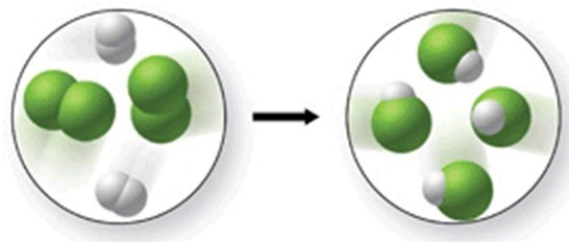 Does the figure shown represent a chemical change or a physical change, and does it obey the law of conservation of mass?   A) chemical change; law of conservation of mass is obeyed B) chemical change; law of conservation of mass is not obeyed C) physical change; law of conservation of mass is obeyed. D) physical change; law of conservation of mass is not obeyed