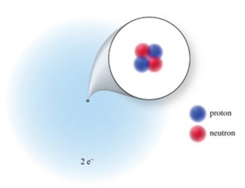 What is the atomic number, mass number, and charge, respectively, of the atom or ion represented?   A) 2, 2, 2- B) 2, 4, 2+ C) 2, 4, 0 D) 2, 2, 0 E) 2, 6, 4-