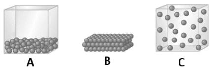 The temperature of a substance is decreased to a low value. Which of the following models would represent this substance at the lowered temperature?   A)  A B)  B C)  C