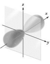 Consider the image given below.   Which of the following is the correct designation for the orbital? A)  s B)  p<sub>x</sub> C)  p<sub>y</sub> D)  p<sub>z</sub> E)  d