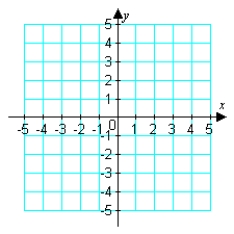 Graph:     A)    B)    C)    D)    E)   